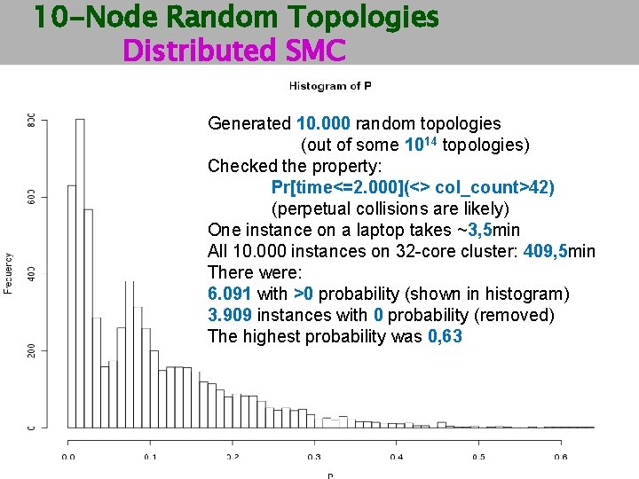 10 -Node Random Topologies Distributed SMC Generated 10. 000 random topologies (out of some