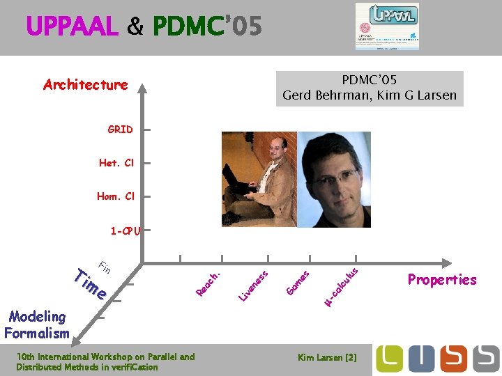 UPPAAL & PDMC’ 05 Gerd Behrman, Kim G Larsen Architecture GRID Het. Cl Hom.