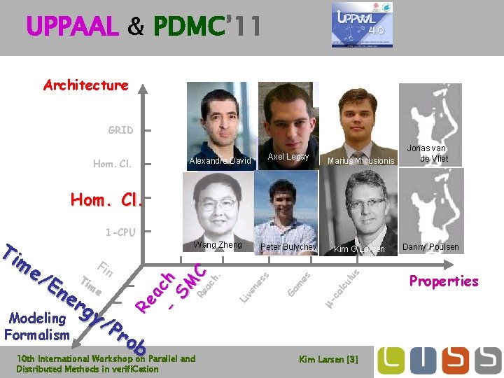 UPPAAL & PDMC’ 11 Architecture GRID Hom. Cl. Alexandre David Axel Legay Marius Micusionis