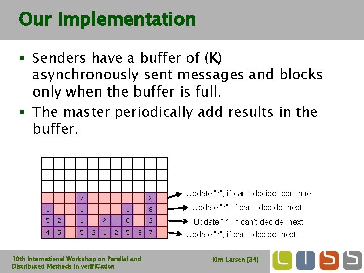 Our Implementation § Senders have a buffer of (K) asynchronously sent messages and blocks