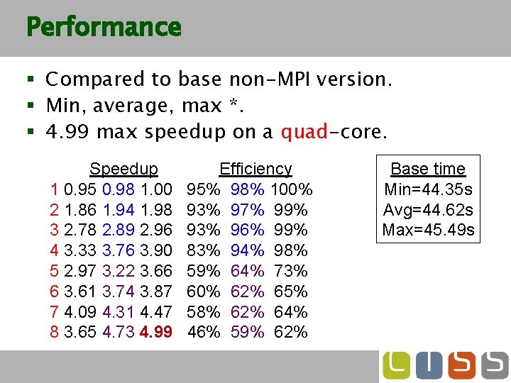 Performance § Compared to base non-MPI version. § Min, average, max *. § 4.