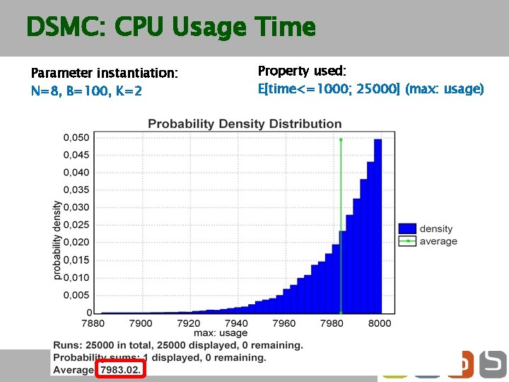 DSMC: CPU Usage Time Parameter instantiation: N=8, B=100, K=2 Property used: E[time<=1000; 25000] (max: