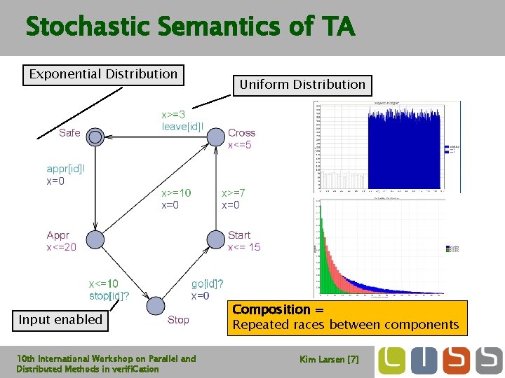 Stochastic Semantics of TA Exponential Distribution Input enabled 10 th International Workshop on Parallel