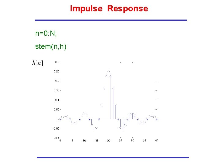 Impulse Response n=0: N; stem(n, h) 