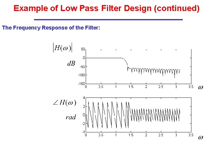 Example of Low Pass Filter Design (continued) The Frequency Response of the Filter: 