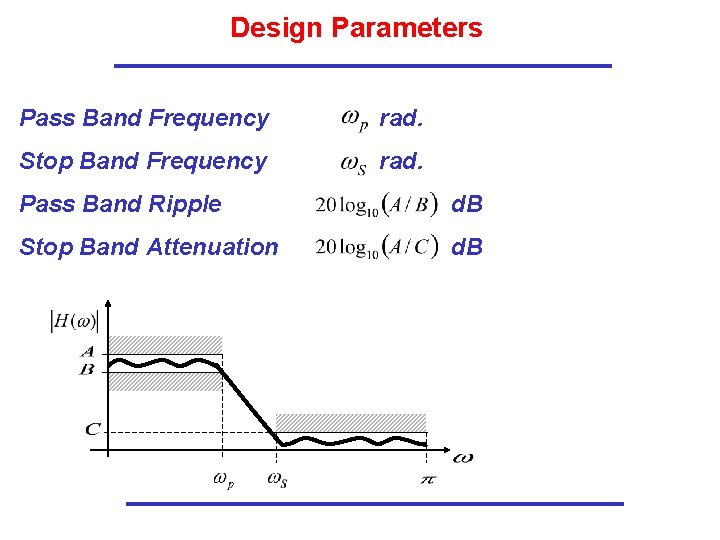 Design Parameters Pass Band Frequency rad. Stop Band Frequency rad. Pass Band Ripple d.