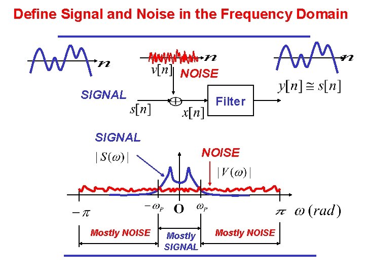 Define Signal and Noise in the Frequency Domain NOISE SIGNAL Filter SIGNAL NOISE Mostly