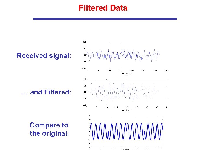 Filtered Data Received signal: … and Filtered: Compare to the original: 