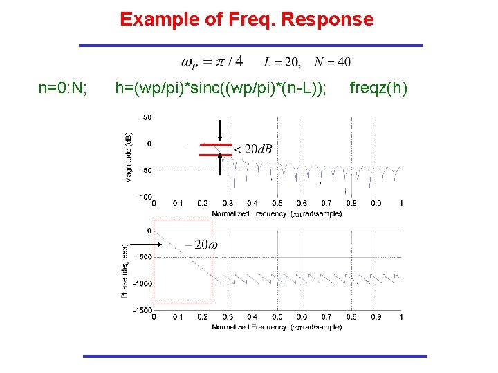 Example of Freq. Response n=0: N; h=(wp/pi)*sinc((wp/pi)*(n-L)); freqz(h) 