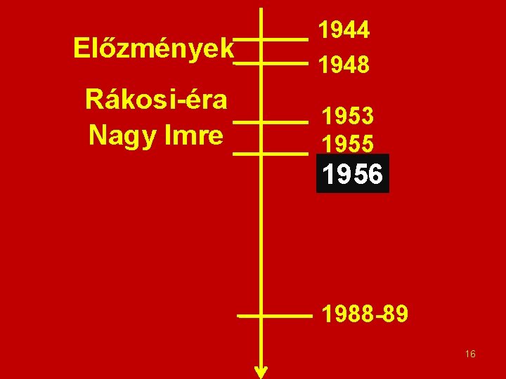 Előzmények Rákosi-éra Nagy Imre 1944 1948 1953 1955 1956 1988 -89 16 