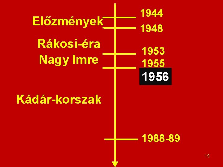 Előzmények Rákosi-éra Nagy Imre 1944 1948 1953 1955 1956 Kádár-korszak 1988 -89 19 
