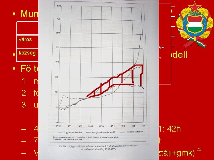 1949 1980 1949 Munkaképes 1990 Aktív kereső 5, 6 6, 2 4 5 36,