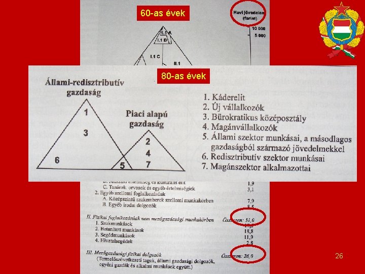 60 -as évek 80 -as évek 26 