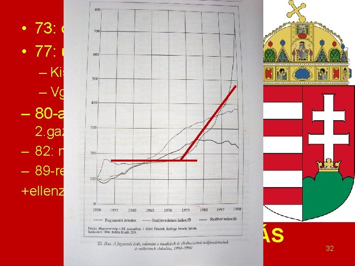  • 73: olajárrobbanás • 77: újra reform: – Kisvállalatok – Vgmk – 80