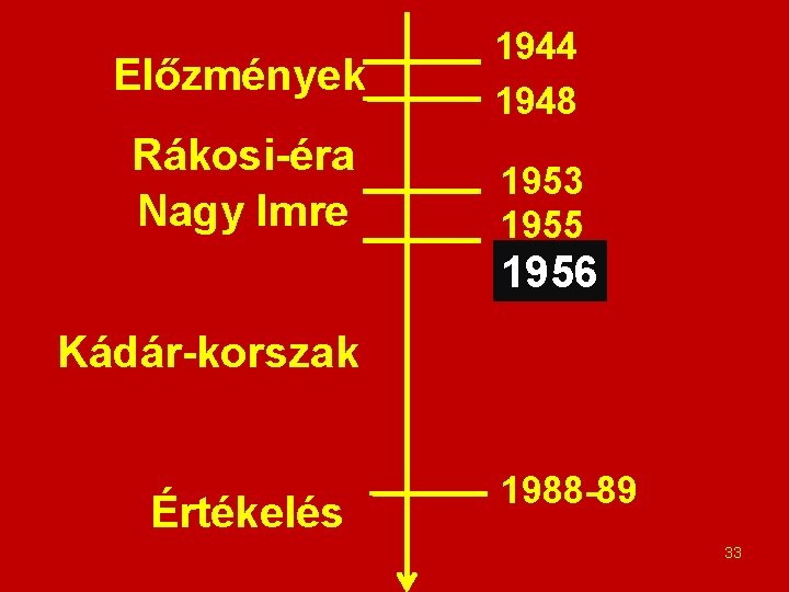 Előzmények Rákosi-éra Nagy Imre 1944 1948 1953 1955 1956 Kádár-korszak Értékelés 1988 -89 33
