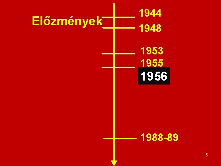 Előzmények 1944 1948 1953 1955 1956 1988 -89 5 