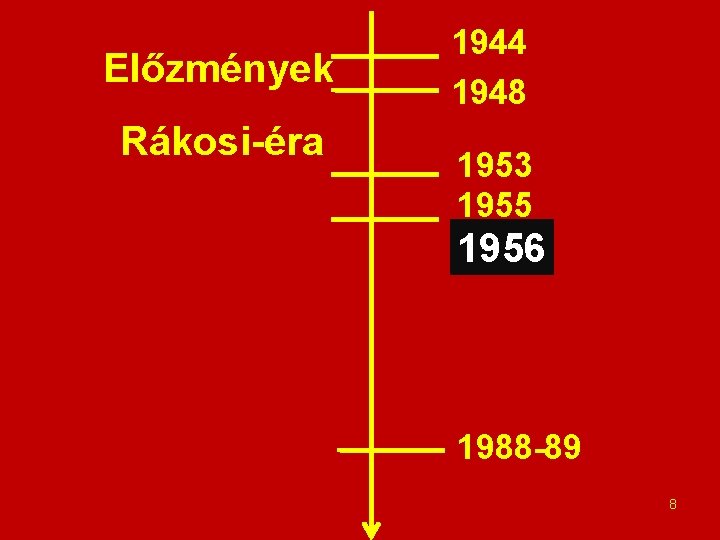 Előzmények Rákosi-éra 1944 1948 1953 1955 1956 1988 -89 8 