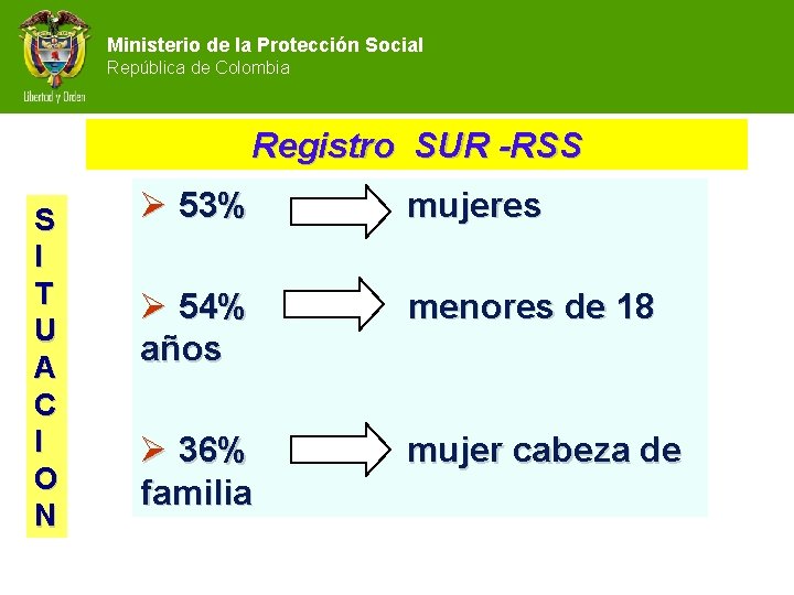 Ministerio de la Protección Social República de Colombia Registro SUR -RSS S I T