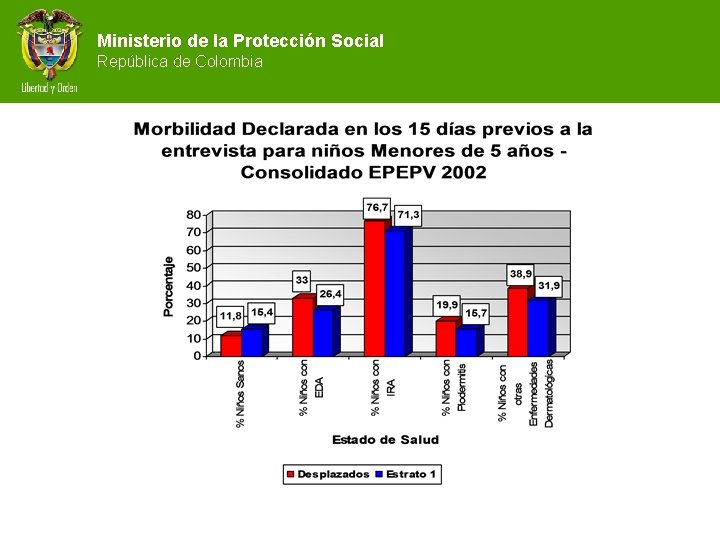 Ministerio de la Protección Social República de Colombia 