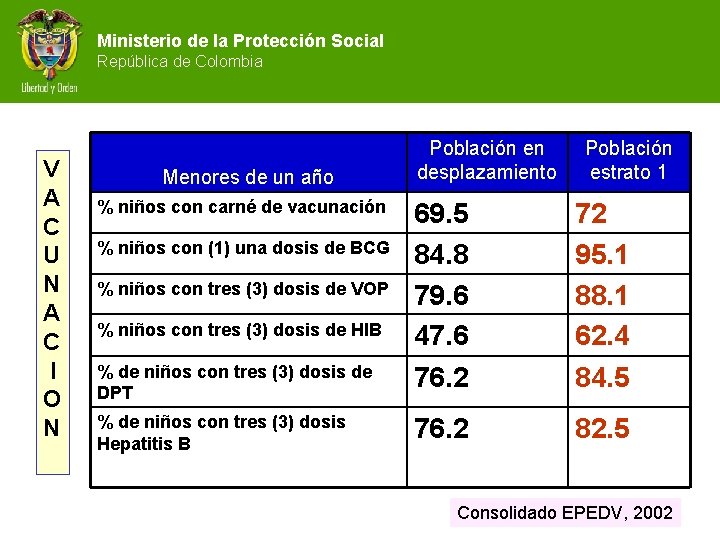 Ministerio de la Protección Social República de Colombia V A C U N A