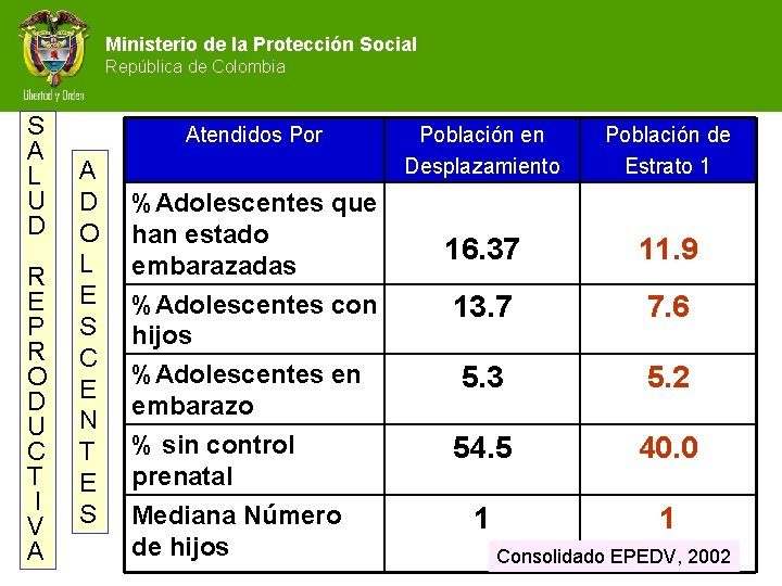 Ministerio de la Protección Social República de Colombia S A L U D R
