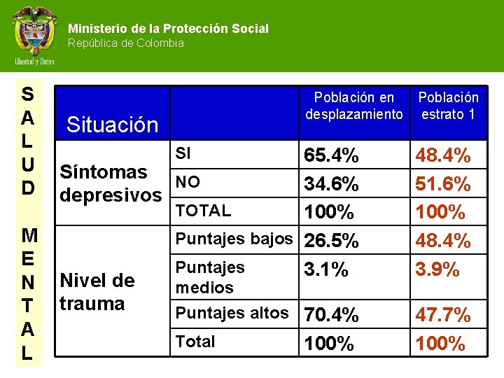 Ministerio de la Protección Social República de Colombia S A L U D M