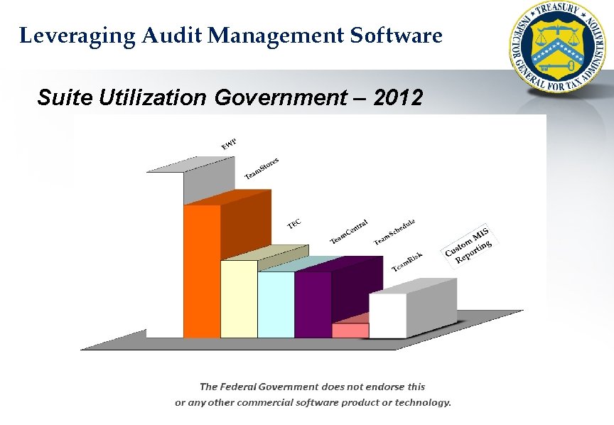 Leveraging Audit Management Software Suite Utilization Government – 2012 