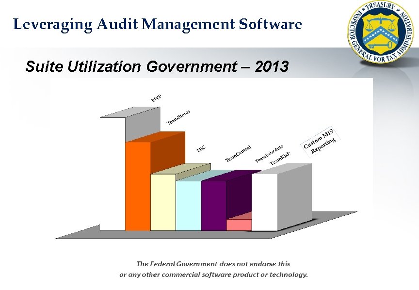 Leveraging Audit Management Software Suite Utilization Government – 2013 