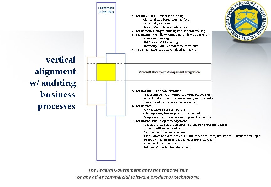 1. Team. Risk – COSO risk-based auditing Client and web-based user interface Audit Entity