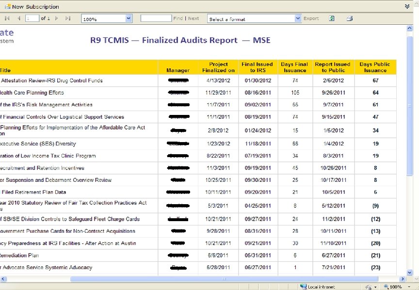 Integrating Government Sector Business Processes and Methodologies TIGTA Snapshot: MIS Suite-Wide Custom Reporting 