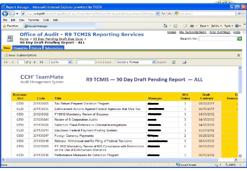 Integrating Government Sector Business Processes and Methodologies TIGTA Snapshot: MIS Suite-Wide Custom Reporting 