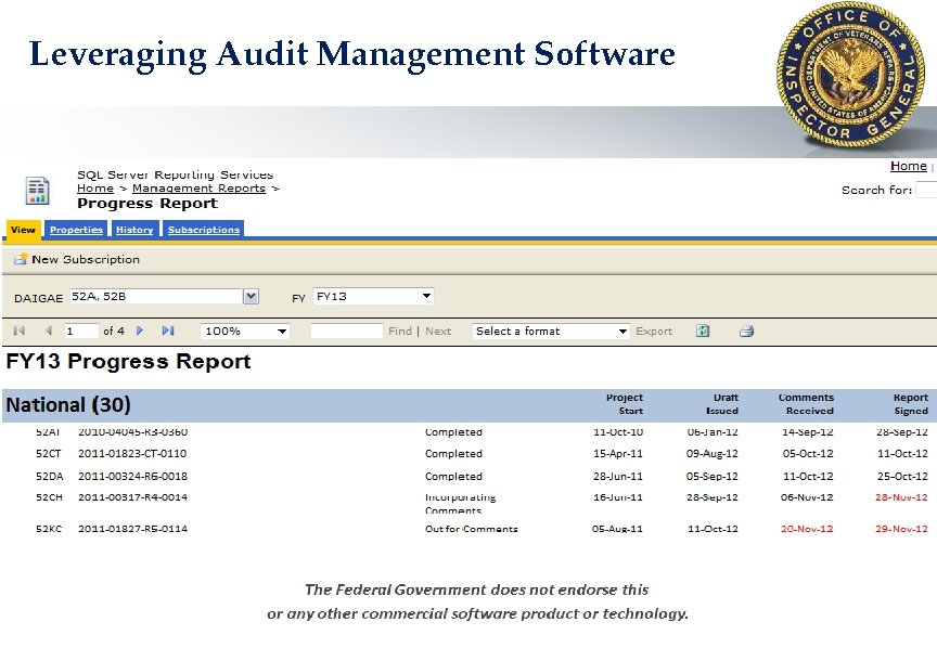 Leveraging Audit Management Software 