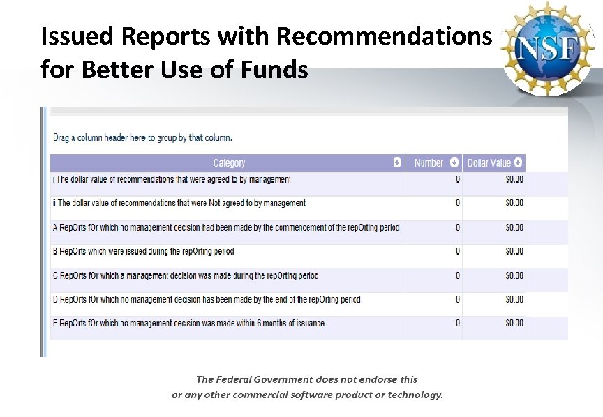 Issued Reports with Recommendations for Better Use of Funds 
