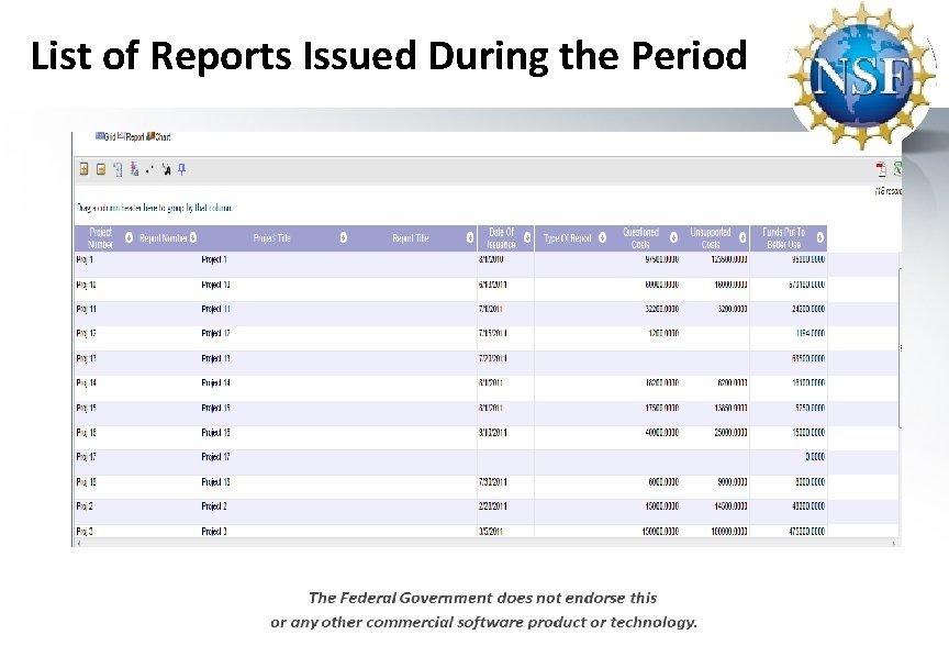 List of Reports Issued During the Period 
