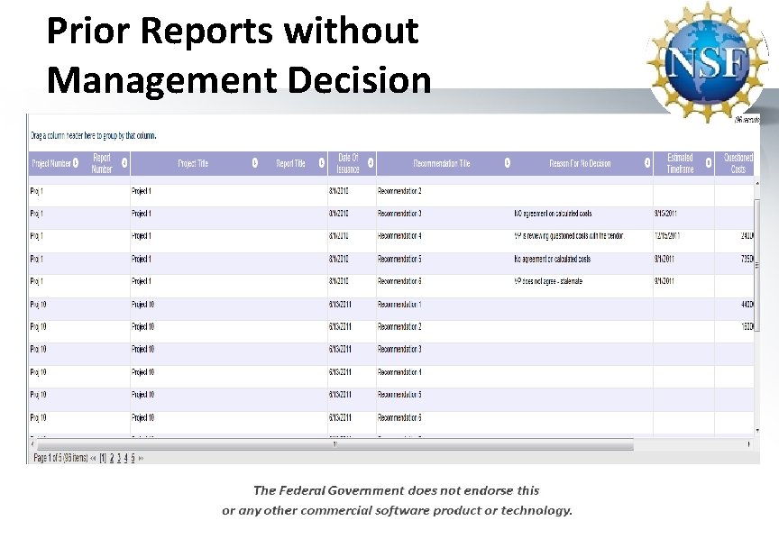Prior Reports without Management Decision 