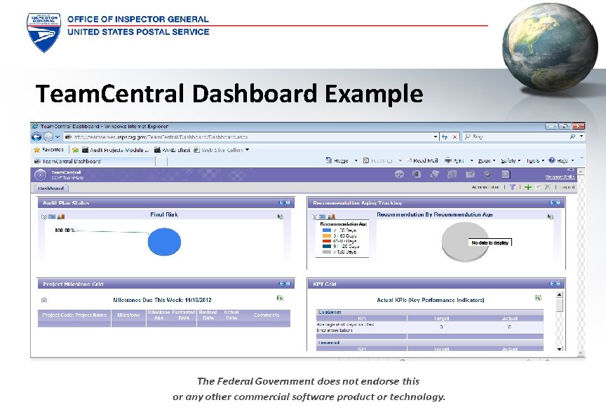 Team. Central Dashboard Example 