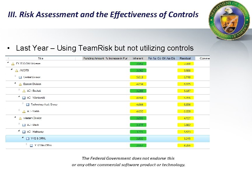 III. Risk Assessment and the Effectiveness of Controls • Last Year – Using Team.