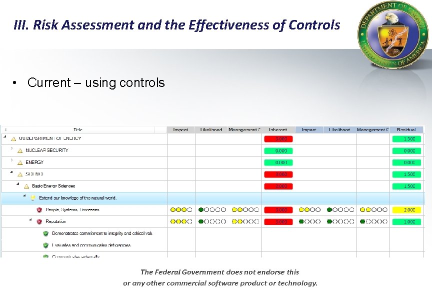 III. Risk Assessment and the Effectiveness of Controls • Current – using controls 11