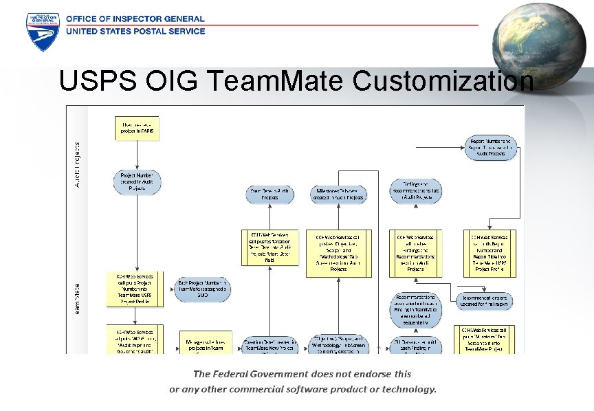USPS OIG Team. Mate Customization 