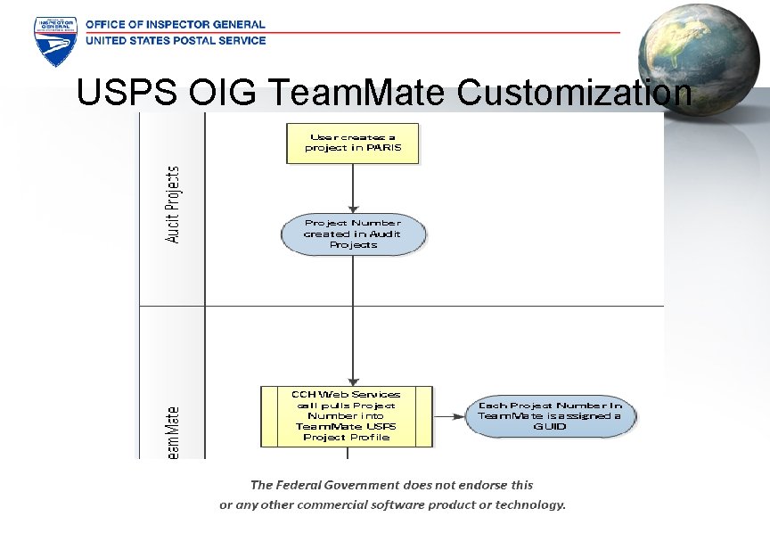 USPS OIG Team. Mate Customization 