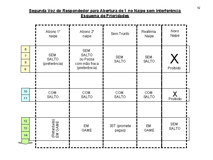 Abono 1º naipe Abono 2º naipe Sem Trunfo Reafirma Naipe Novo Naipe SEM SALTO