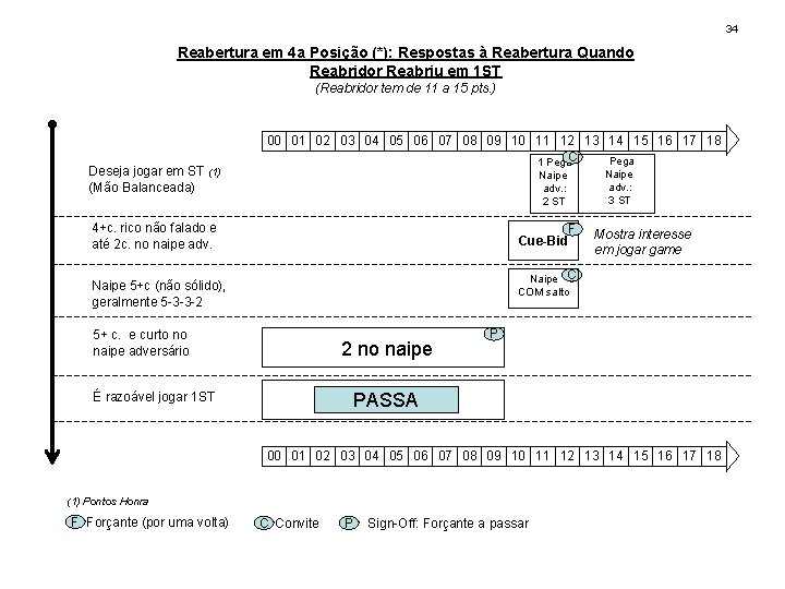 34 Reabertura em 4 a Posição (*): Respostas à Reabertura Quando Reabridor Reabriu em