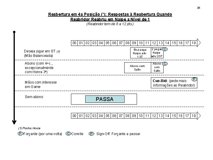 35 Reabertura em 4 a Posição (*): Respostas à Reabertura Quando Reabridor Reabriu em