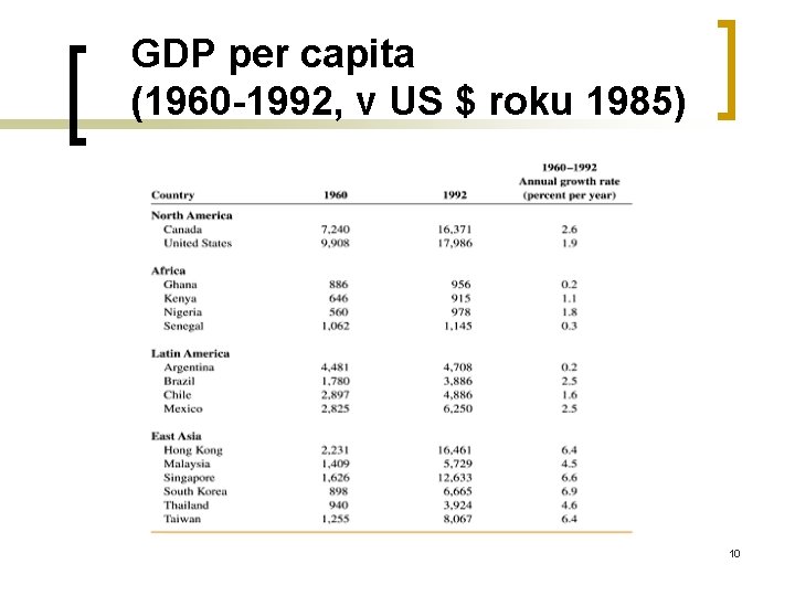 GDP per capita (1960 -1992, v US $ roku 1985) 10 