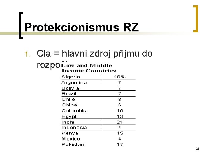 Protekcionismus RZ 1. Cla = hlavní zdroj příjmu do rozpočtu 23 