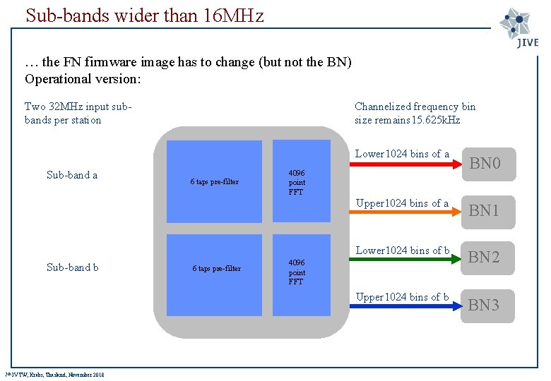 Sub-bands wider than 16 MHz … the FN firmware image has to change (but