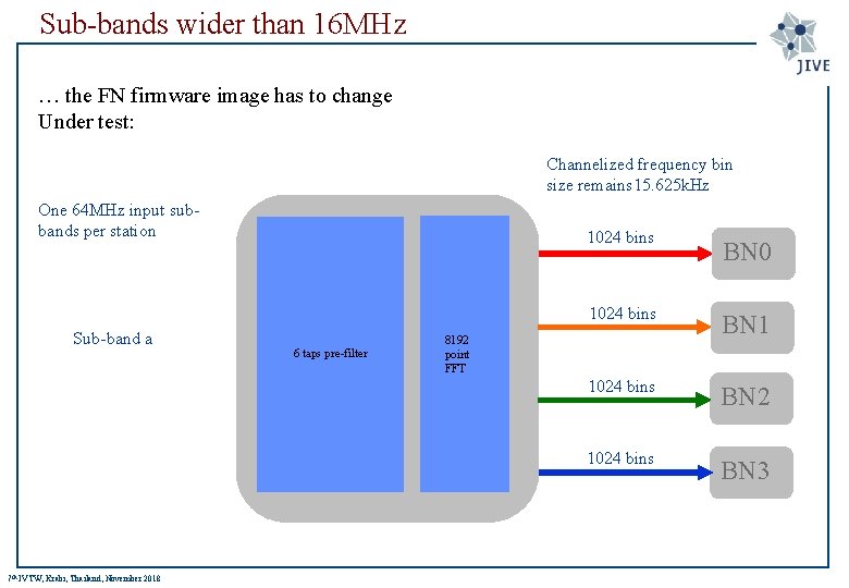 Sub-bands wider than 16 MHz … the FN firmware image has to change Under