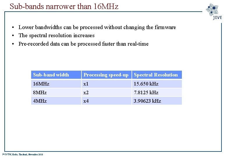 Sub-bands narrower than 16 MHz • Lower bandwidths can be processed without changing the
