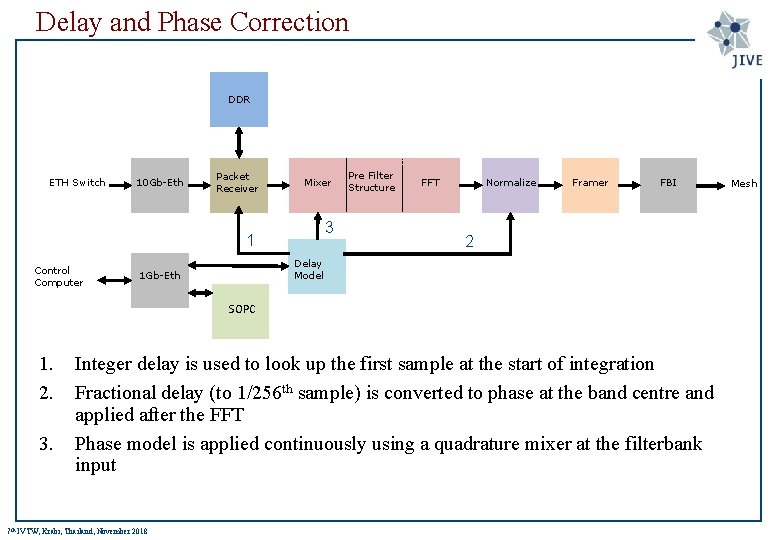 Delay and Phase Correction DDR ETH Switch 10 Gb-Eth Packet Receiver Mixer 3 1