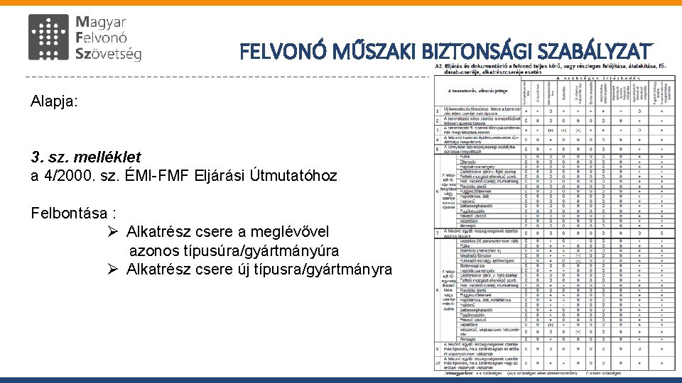 FELVONÓ MŰSZAKI BIZTONSÁGI SZABÁLYZAT Alapja: 3. sz. melléklet a 4/2000. sz. ÉMI-FMF Eljárási Útmutatóhoz